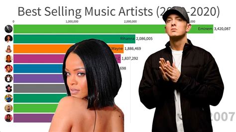 popular youtube artists